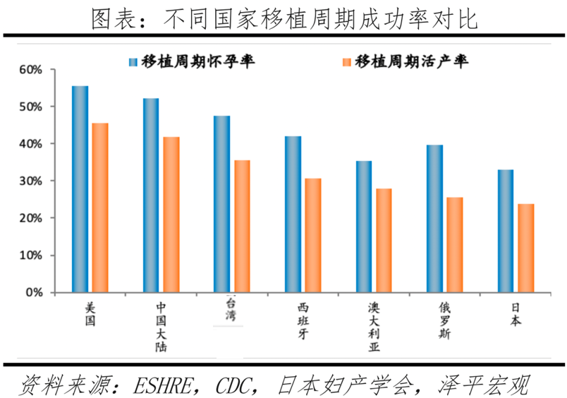 不同国家试管婴儿成功率试管婴儿助孕成功率.png