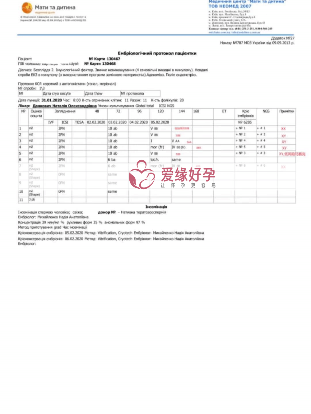 乌克兰MC生殖医院NGS基因筛查