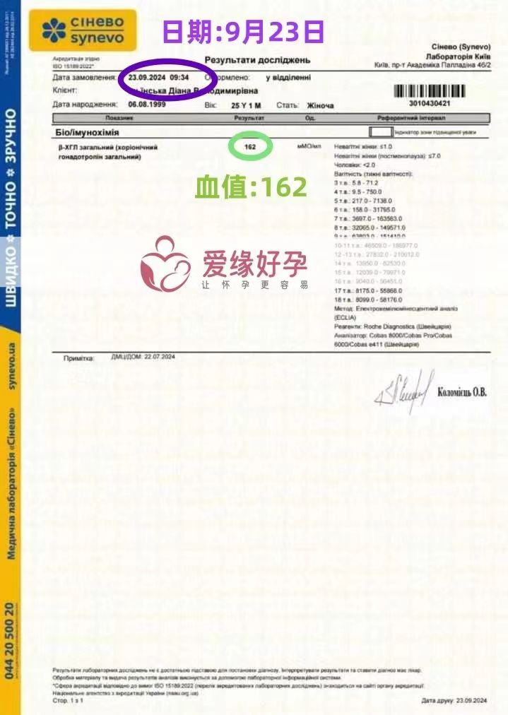 乌克兰爱心使者血值162，着床成功!